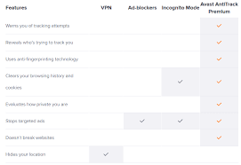 Avast AntiTrack 3.0.0 Crack With License Code Full Version 2022